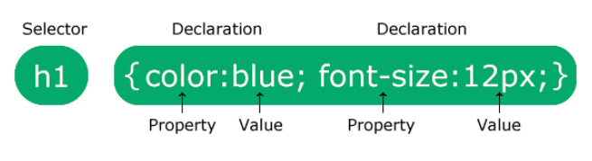 CSS Example